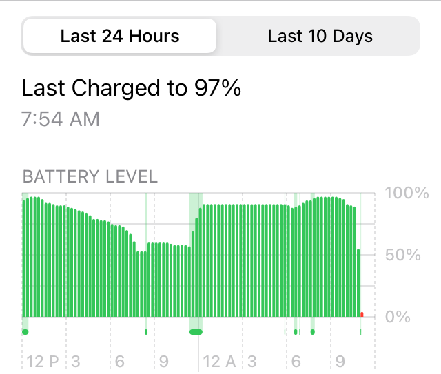 iPhone 13 Battery Drain Issue on iOS 15
